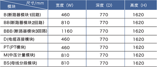 開(kāi)閉器;變配電室