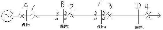 高壓開(kāi)關(guān)柜速斷保護(hù)