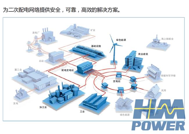 三型兩網(wǎng)是什么？如何實現(xiàn)零停電配電自動化