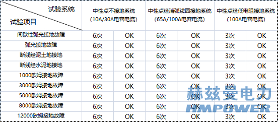 電力物聯(lián)網(wǎng)“小電流”關鍵技術