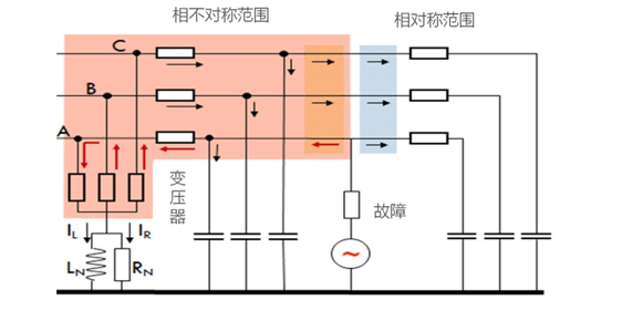 電氣事故引發(fā)加州山火，據(jù)說這個裝置可以避免事故發(fā)生！