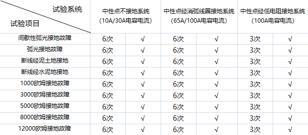 電氣事故引發(fā)加州山火，據(jù)說這個裝置可以避免事故發(fā)生！